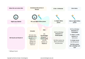 Neue Fluoridbestimmung
